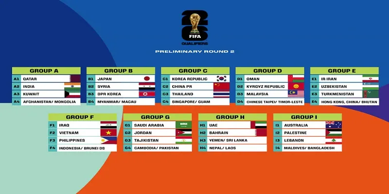 Cá cược vòng loại FIFA World Cup tương đối dễ ăn