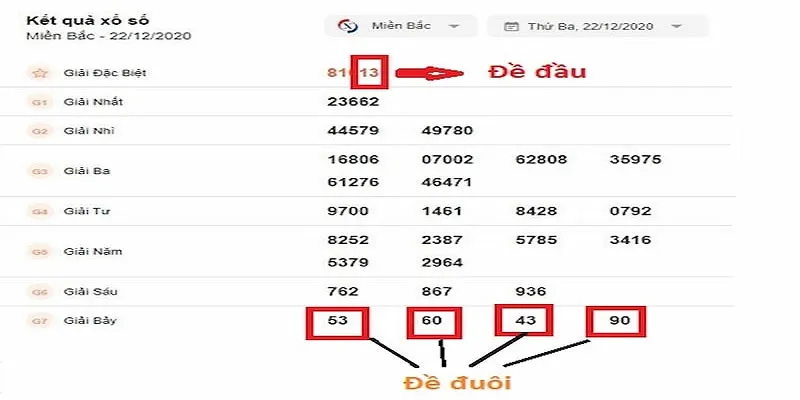 Kỹ thuật soi cầu đề đầu 2 số
