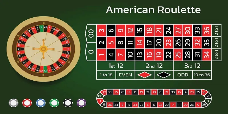 Tựa game là phiên bản nổi bật nhất trong các phiên bản Roulette