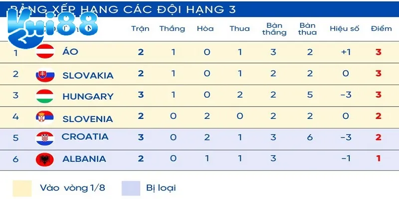 Bảng xếp hạng bóng đá Hi88 luôn được làm mới theo từng diễn biến