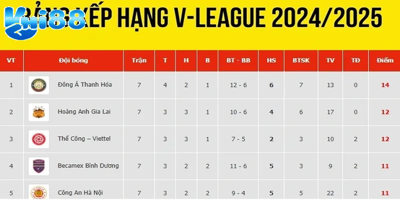 Vai trò của bảng xếp hạng bóng đá trong việc cá độ