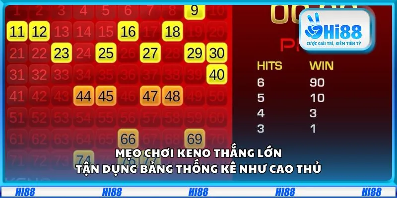 Mẹo chơi Keno thắng lớn: Tận dụng bảng thống kê như cao thủ